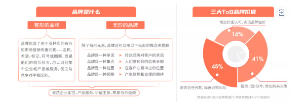 豐采網(wǎng)對B2B品牌營銷的體系化的三點(diǎn)思考